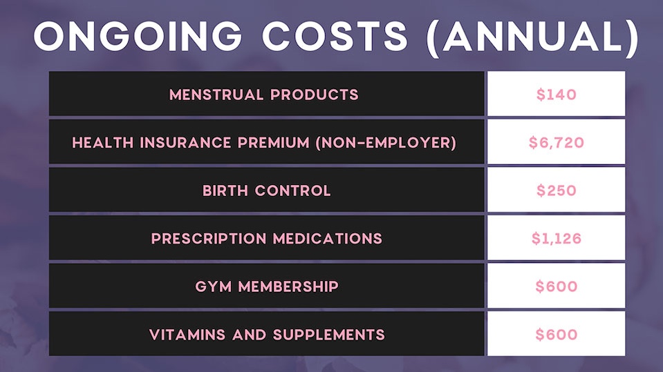 Health is Wealth, But It’s Not Free -Tips for Building a Healthcare Budget